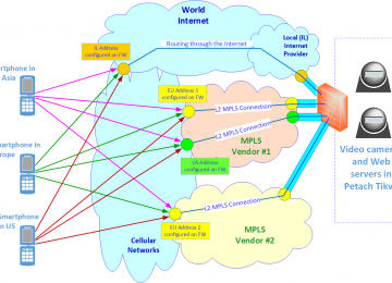 תקשורת נתונים בינלאומית – האם ההוצאה (הגבוהה מאוד) על קווי MPLS באמת נחוצה?
