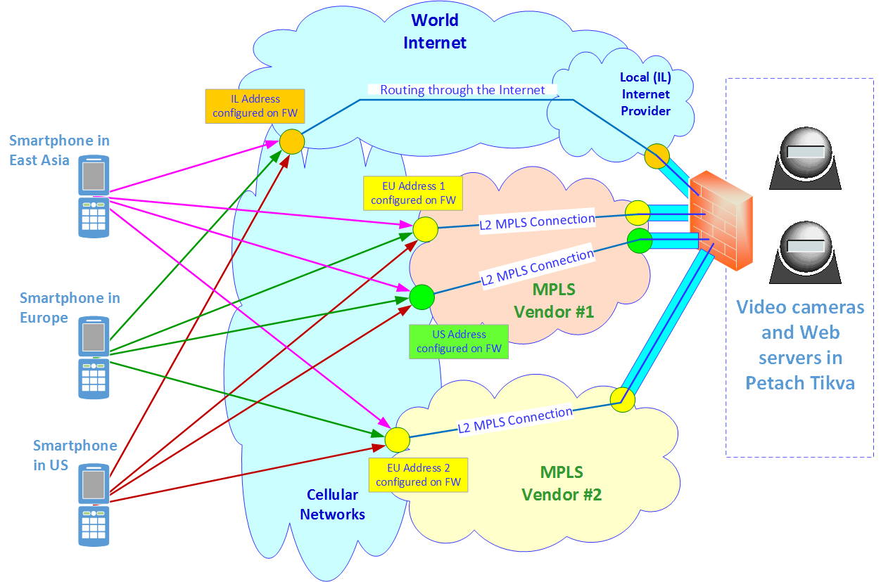 תקשורת נתונים בינלאומית – האם ההוצאה (הגבוהה מאוד) על קווי MPLS באמת נחוצה?